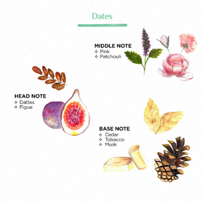 Dates duftlys