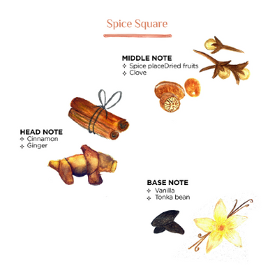 Place des Épices duftdiffuser